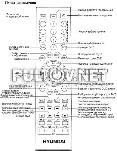 Описание пульта для телевизора HYUNDAI H-LCDVD2000 (LCD с DVD, фото 1)