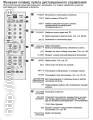 описание кнопок родного пульта LG AKB33871420 из инструкции