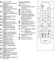 Описание пульта Samsung BN59-00676A (фото 2)