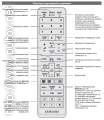 Описание пульта Samsung BN59-01054A (фото 2)
