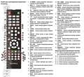 Описание кнопок родного пульт для SUPRA STV-LC19T860WL