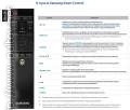 Описание пульта Samsung BN59-01221 тип TM1560A (фото 3)
