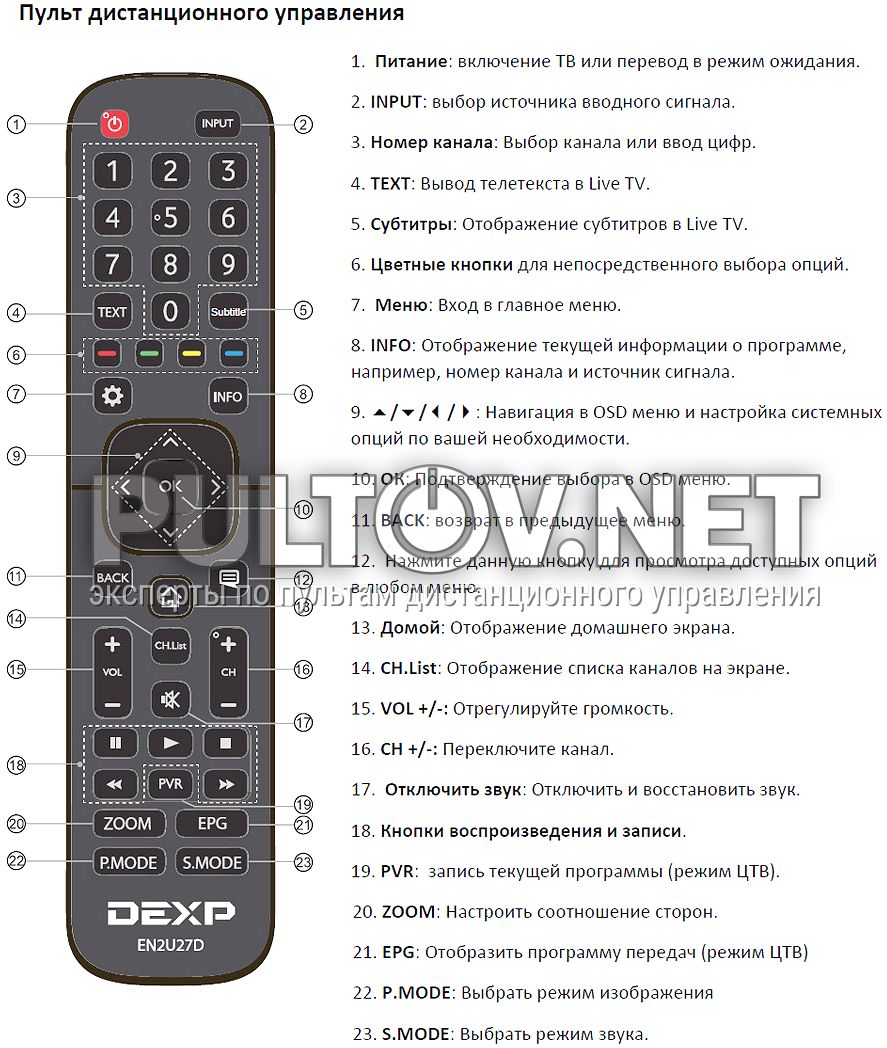 Пульт для телевизора dexp на телефон андроид. Пульт DEXP cx509-DTV. Пульт CX-509 DEXP. Телевизор DEXP cx509. H39d8000q пульт для телевизора DEXP.